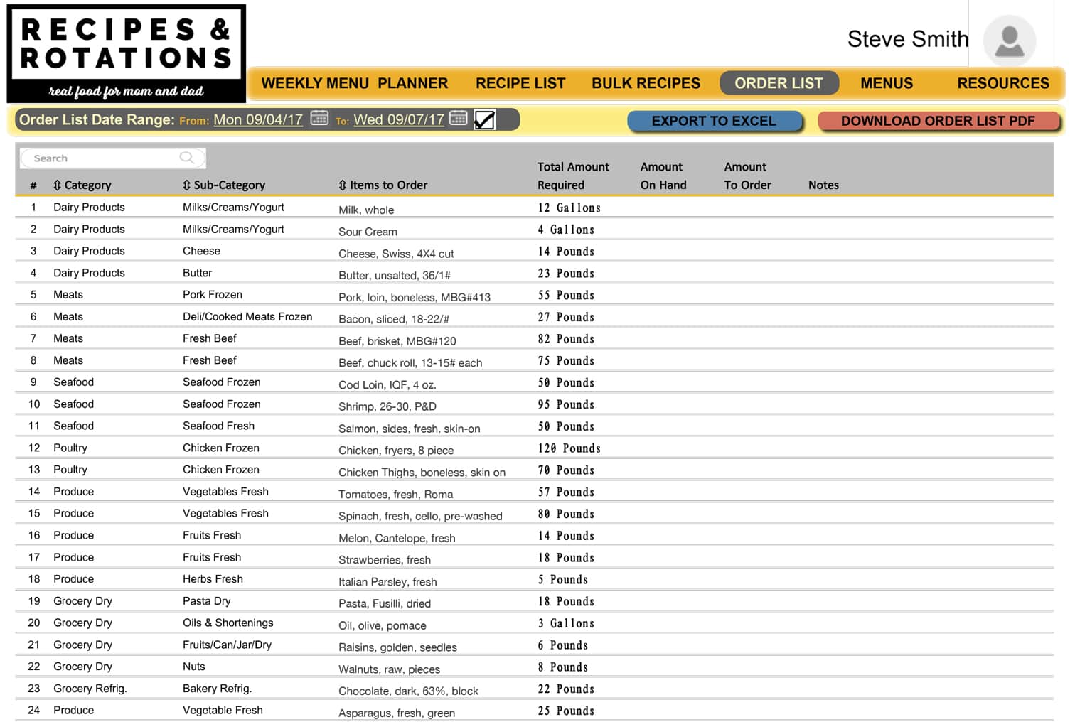 Integrated Ordering Meal System Template Recipes & Rotations' Integrated Ordering Meal System Template