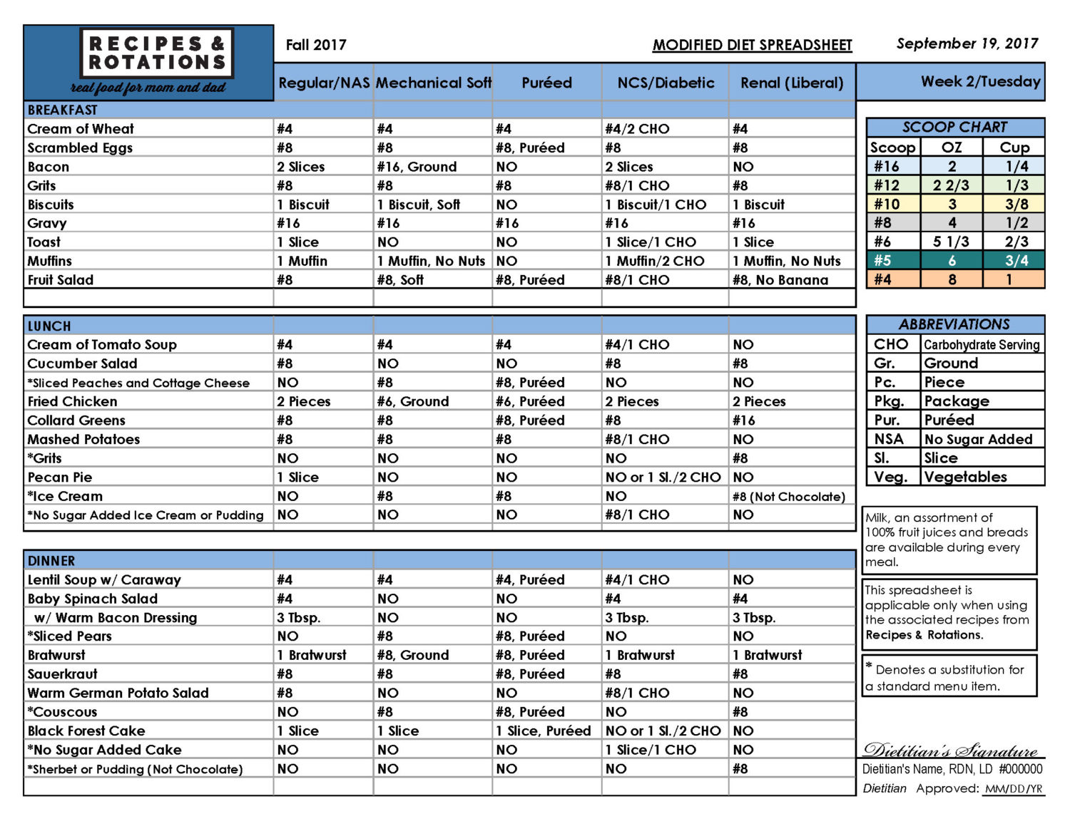 Subscription Plans Recipes Rotations