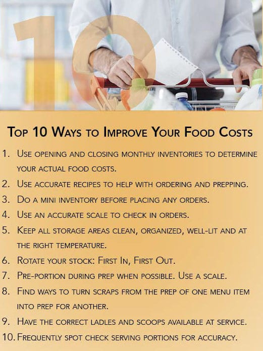 Living on a Budget – Simple Ways to Lower your Food Costs 3
